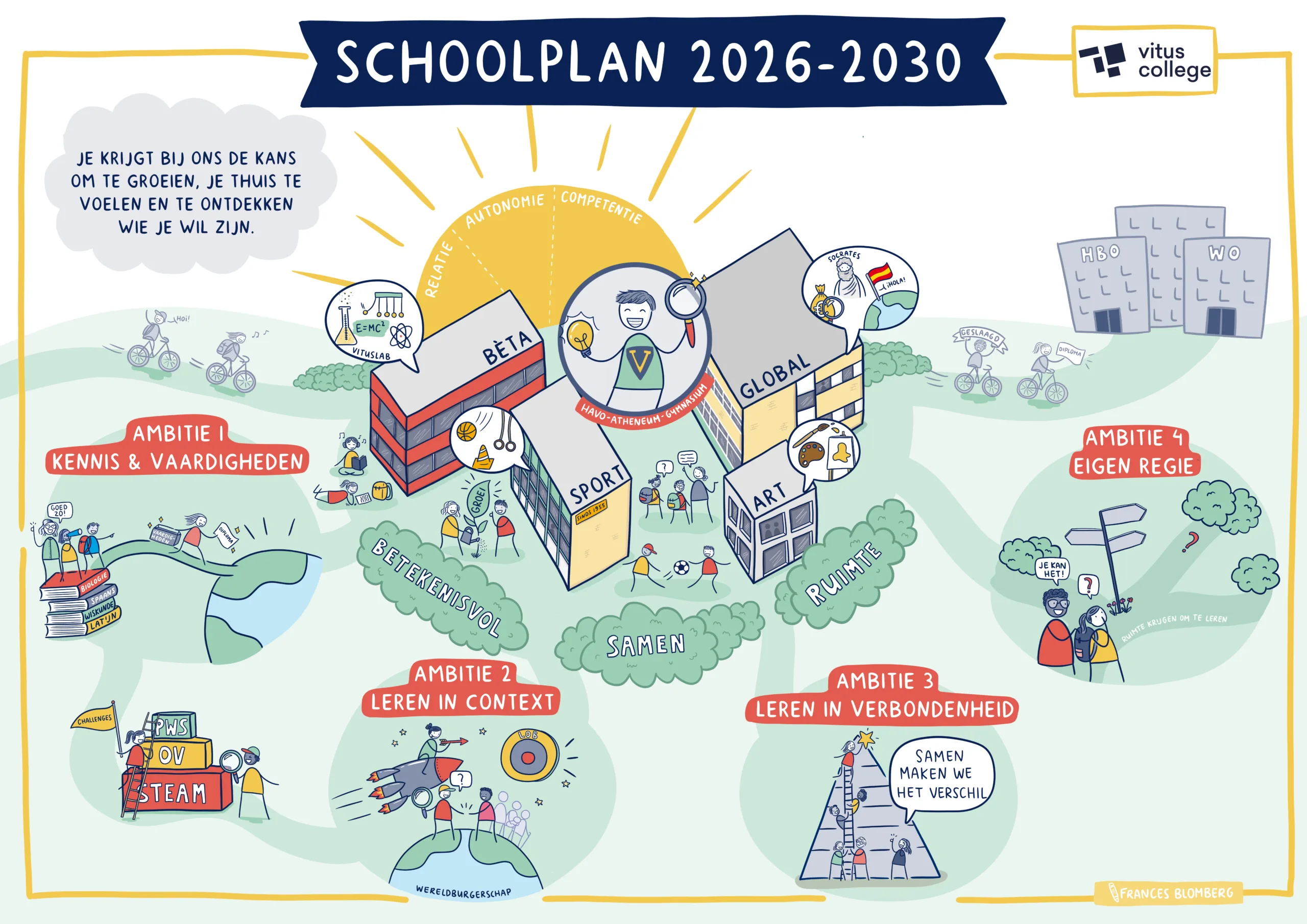 Schoolplan